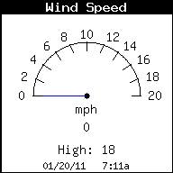 Current Wind Speed